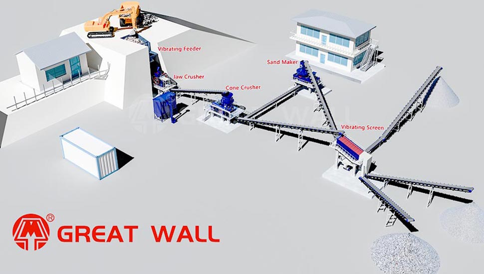 100-150t/h líneas de trituración fijas